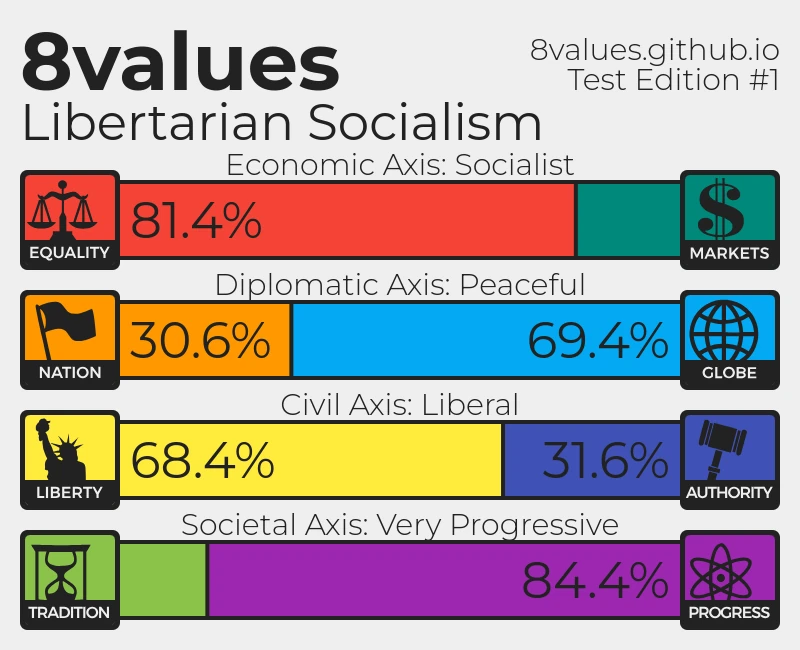 8values results